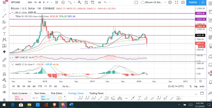 btc