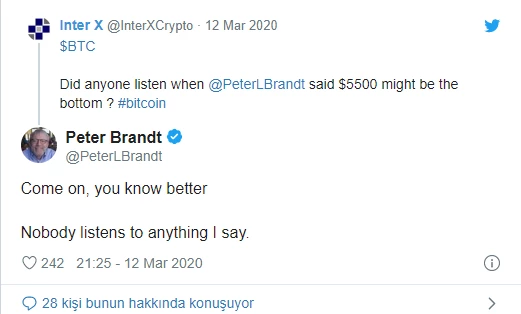 Peter Brandt estimates
