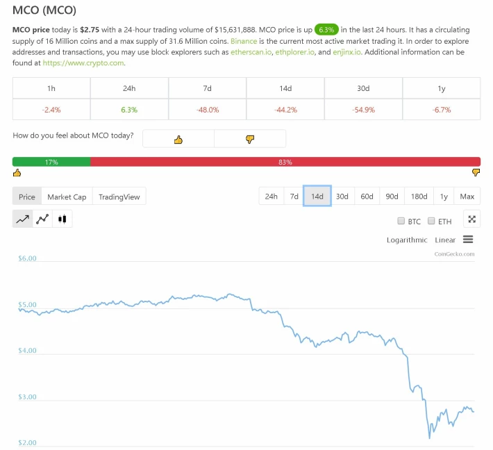 MCO Price