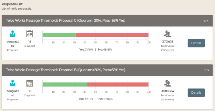 Telos Amend Proposals