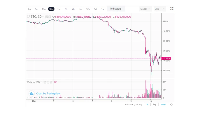 https://info.binance.com/en/currencies/bitcoin