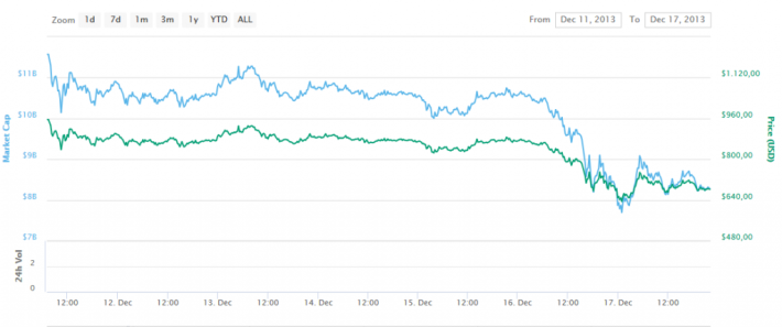 The fall that led to the creation of the word Hodler