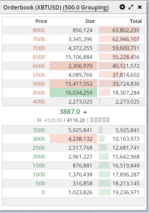 Bitmex orderbooks near empty before going offline