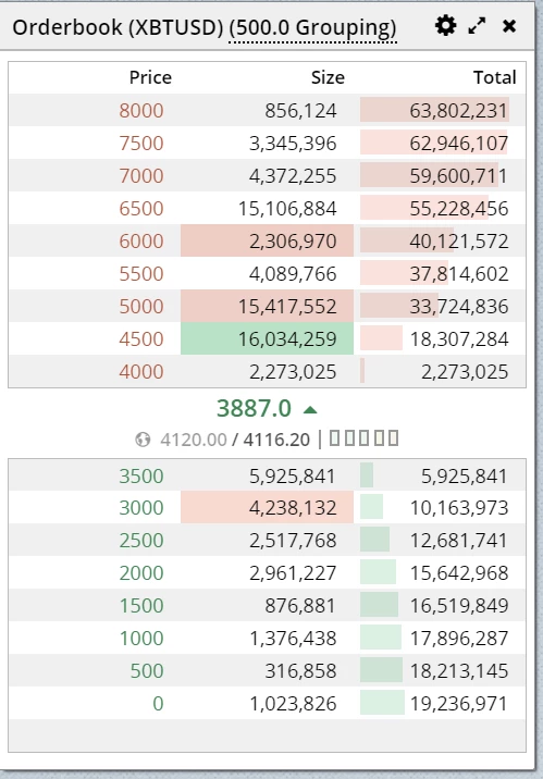Bitmex orderbooks near empty before going offline