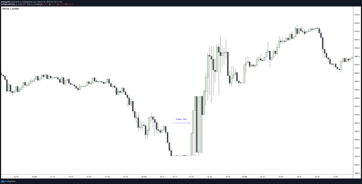 XBT/USD Bitmex 1m Chart