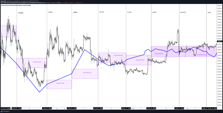 Bitcoin spot index with bitcoin mining breakeven blocks