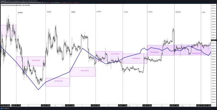 Bitcoin spot index with bitcoin mining breakeven blocks
