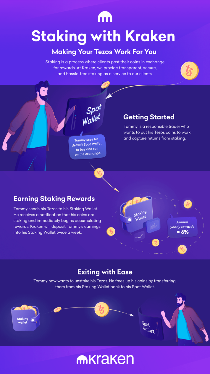 Kraken Staking