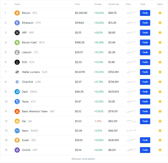 Coinbase Current Market Snap