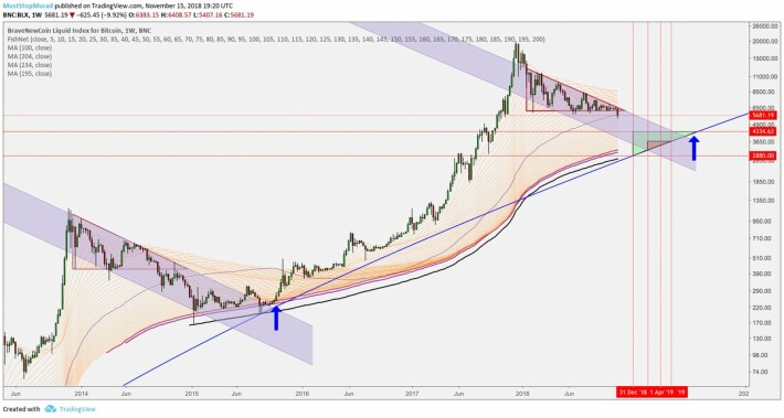 CHART OF THE 24-HOUR BITCOIN PRICE