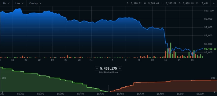 BTC Rise