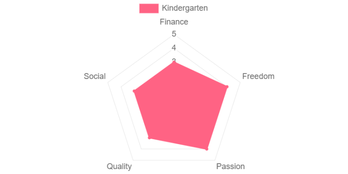 kindergarten perspective okay