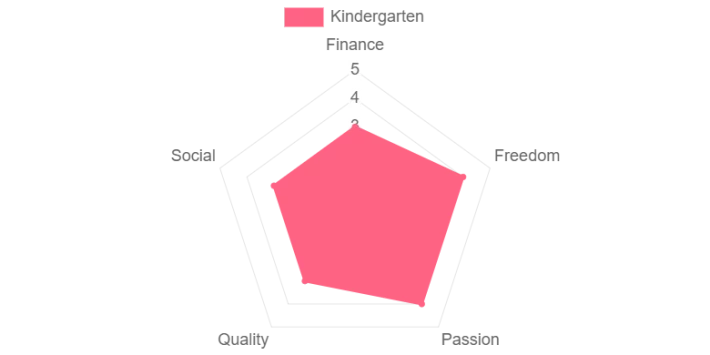 kindergarten perspective okay