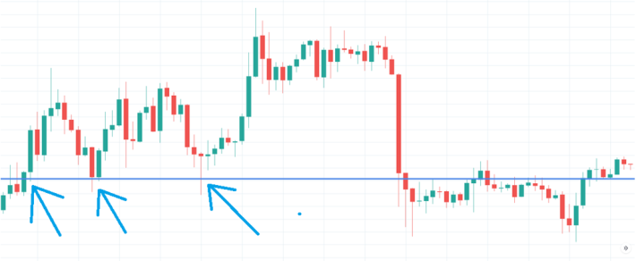 support line