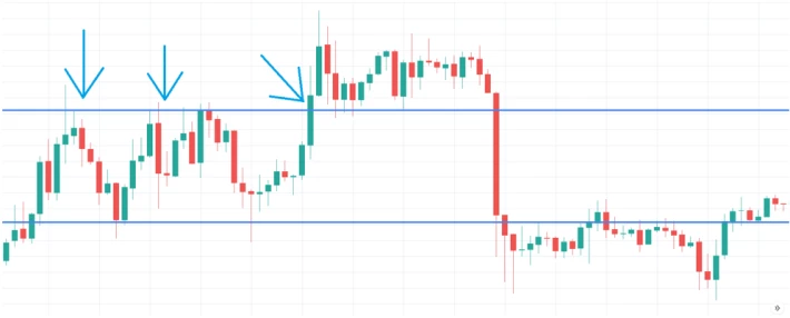 resistance line