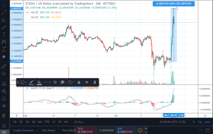 steem price