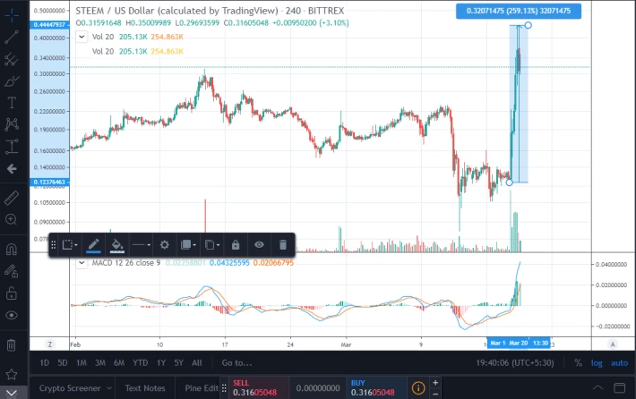 steem price