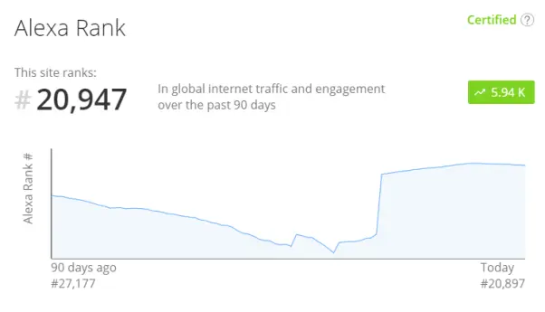 publish0x alexa.com stats