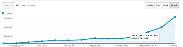 publish0x analytics