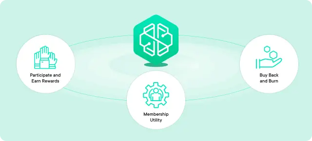 CHSB Token