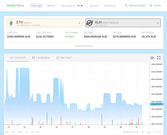 StellarPay Interface