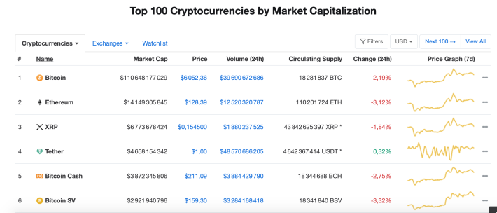Coinmarketcap Layout