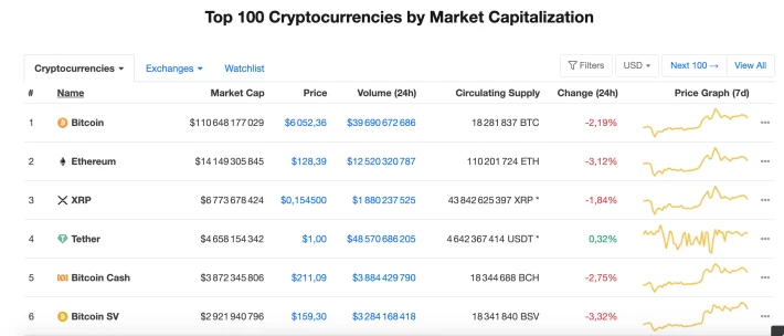 Coinmarketcap Layout