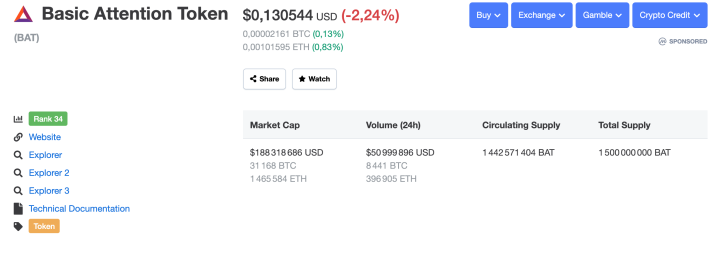 Basic Attention Token Information