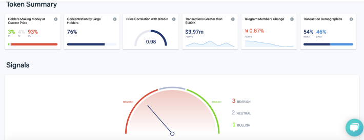 On-Chain Analysis