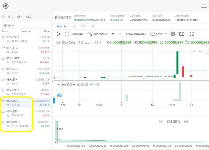 trading btc