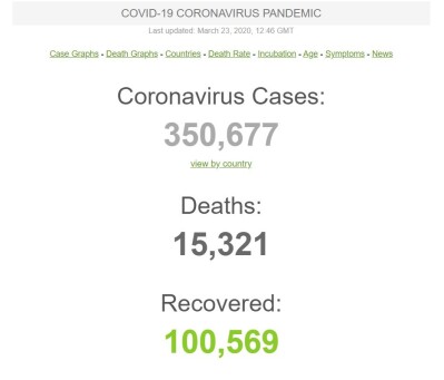 Screenshot of https://www.worldometers.info/coronavirus/ as of the time writing this article