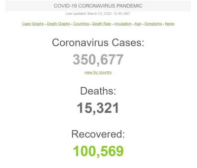Screenshot of https://www.worldometers.info/coronavirus/ as of the time writing this article