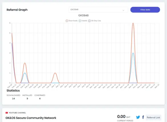First Month Brave Browser Ref Stat