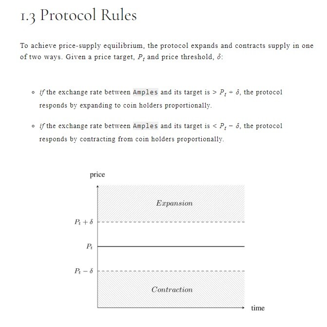 Ampleforth protocol