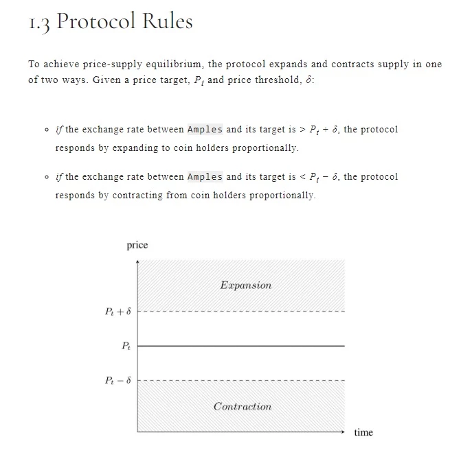 Ampleforth protocol