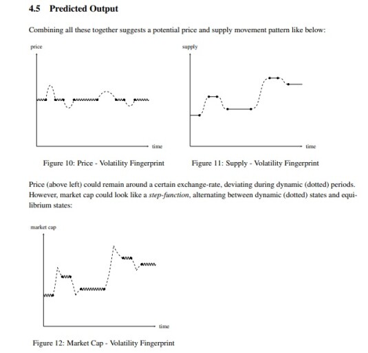 Ampleforth volatility fingerprint