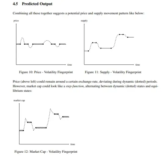 Ampleforth volatility fingerprint