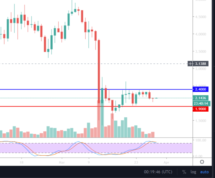 LINK Daily