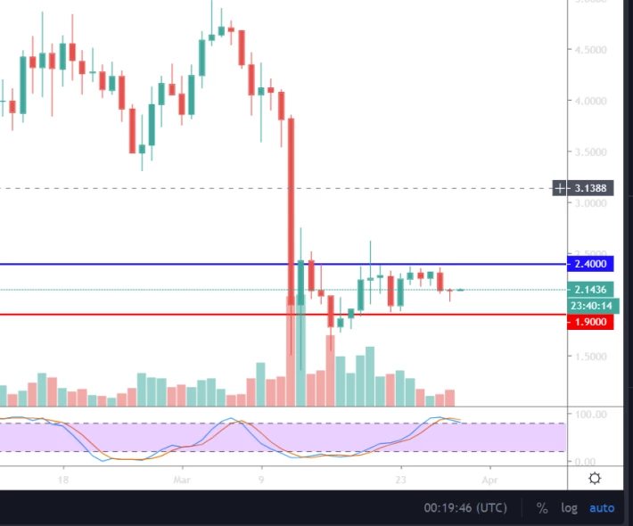 LINK Daily