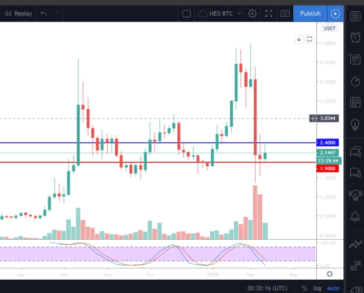 LINK Weekly