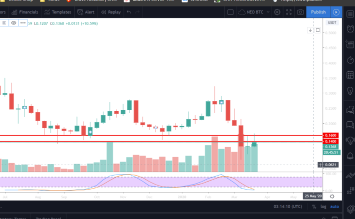 BAT Weekly