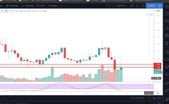 BAT Weekly