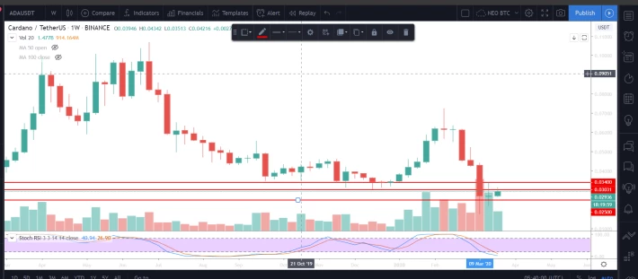 ADA Weekly