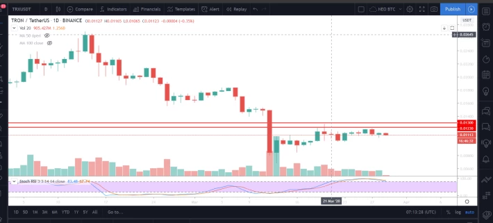 TRX Daily