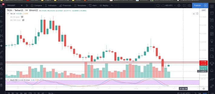 TRX Weekly