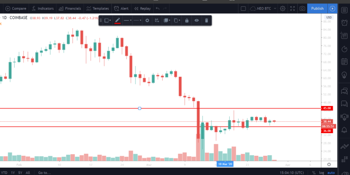LTC Daily