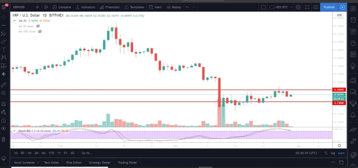 XRP Daily