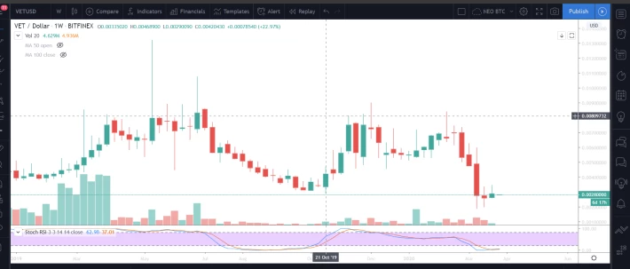 VET Weekly