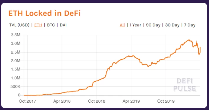 DeFi