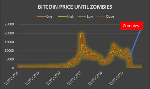 And, then, zombies!!!